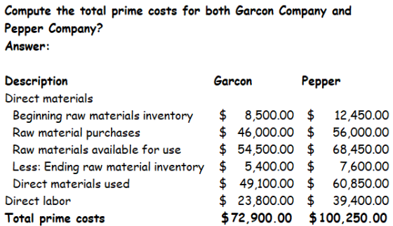 Compute the total prime costs for both Garcon Company and Pepper Company? Answer: Description Garcon Pepper Direct materials