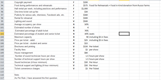 $200 $575 Food for Rehearsals + Food in Kind donation from Russo Farms $1,000 $30 $360 $300 $500 50% 100 102 Copyright paymen