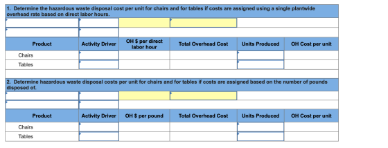 1. Determine the hazardous waste disposal cost per unit for chairs and for tables if costs are assigned using a single plantw