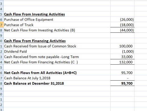 5 Cash Flow From Investing Activities -6 Purchase of Office Equipment -7 Purchase of Truck 8 Net Cash Flow From Investing Act