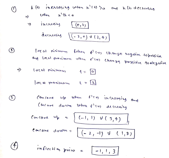 and h (to decreofing hifts increasing when hilthy when nlfco increasing (0,2) decreasing (-2,0) V 12,4) 29 fuhen fling 1stal