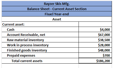 Rayzer Skis Mfg. Balance Sheet - Current Asset Section Fisacl Year-end Asset Current asset: Cash Account Receivable, net Raw