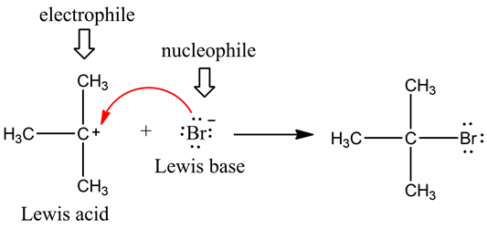 electrophile
nucleophile
H₃C
H3C—
<+
+
Br:
-
> H3C—
¢-Br:
Į
Lewis bas
CH3
CH3
Lewis acid