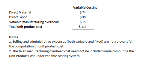 Variable Costing Direct Material Direct Labor Variable manufacturing overhead Total unit product cost $74 $ 30 $15 $119 Notes