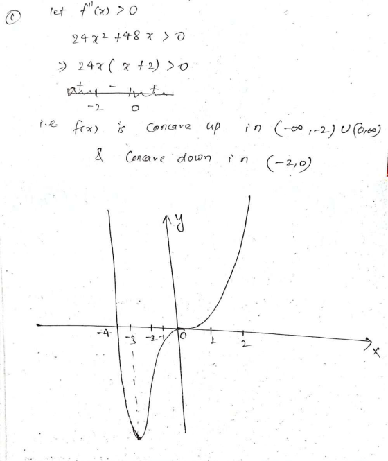 let f(x) > 0 24 22 +48 xso » 24% (7+2) > 0 aty - tete ne fox) is Concare up in (-00,-2) Cores) & Concave down (-2,0) y -4 -3