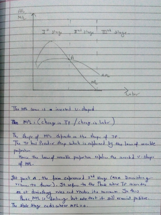 Alu MPL Ind stageTº stage LARL The MPL Cerve is in inverted The MPL = (change in Ip / change in Laber ) The shape of HPL depe