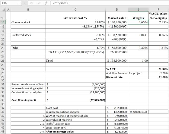 fix =D16/$D$25 E16 x AB 15 DE WACC (Cost Market value Weights %*Weights) $ 130,950,000 0.6604 7.83% =1350000*97 After tax cos