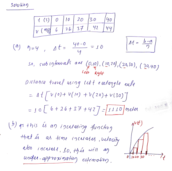 Solution t(s) | 0 10. 20 130 yo 261 37 42 ЧЧ v (MLY 6 Ata b-a り 9=4 At 40-0 니 =10 so, subintervals and (0,10), (19,20),(20,30