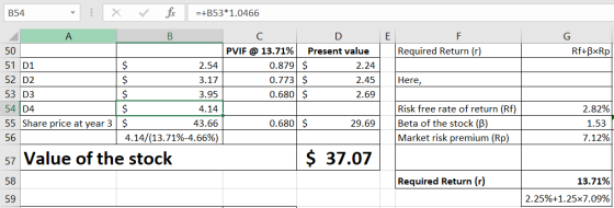 B54 X V fr =+B53*1.0466 E F Required Return (1) Rf+BxRp A B 50 51 D1 $ 2.54 52 D2 3.17 53 D3 3.95 54 04 IŚ 55 Share price at