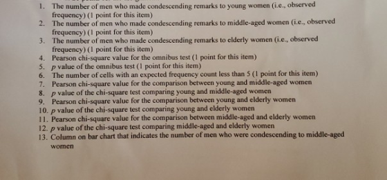 1. The number of men who made condescending remarks to young women (i.e., observed frequency) (1 point for this item) 2. The