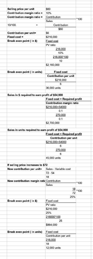 Selling price per unit Contribution margin ratio = Contribution margin ratio = *100 10/100 Contribution per unit= Fixed cost