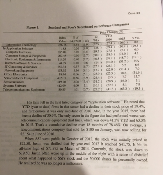 Case 33 Figure 1. Standard and Poors Scoreboard on Software Companies Price Changes (56) Index % of 13 YTD Value S&P 500 1 W