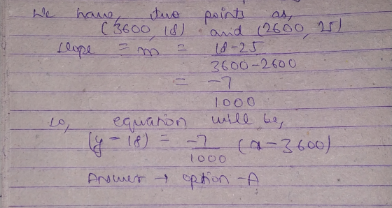 7 We have itus points as, (3600, 18) and (2600 250 Llope YO) (d- 25 3600-2600 -7 looo equation will be -18) = -7 (a-3600) loo