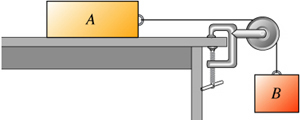 The figure represents two blocks, labeled A and B. Block A lies on a horizontal table. Block B is suspended by a vertical rope from the pulley at the right edge of the table. The other end of this rope goes horizontally to the left from the pulley and is attached to the right side of block A.