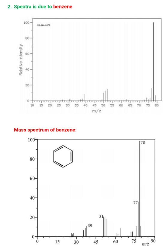 2. Spectra is due to benzene 100 80 60 Relative Intensity 40 20- 10 15 20 25 30 35 60 65 70 75 80 40 45 50 55 m/z Mass spectr