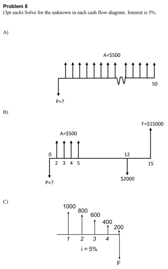 Problem 8 (3pt each) Solve for the unknown in each cash flow diagram. Interest is 5%. A) A=$500 لللللي 50 P=? B) F=$15000 A=$