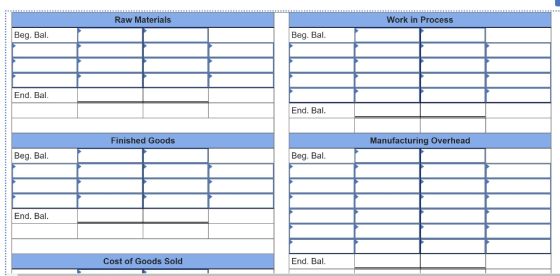Raw Materials Work in Process Beg. Bal. Beg. Bal. End. Bal. End. Bal. Finished Goods Manufacturing Overhead Beg. Bal. Beg. Ba