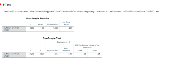 T-Test c:\Users\ariadne.bonano08 \AppData \ Local \Microsoft\Windows \Temporary Files \Content. IE5\AG03 SYHF\Rikers [DataSet