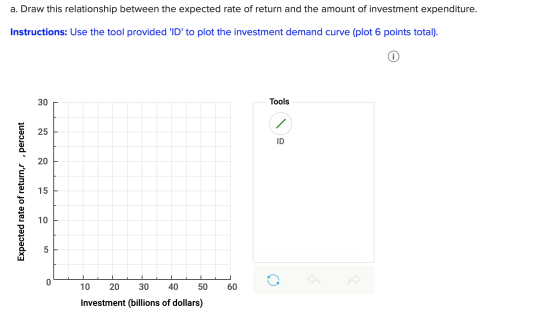a. Draw this relationship between the expected rate of return and the amount of investment expenditure. Instructions: Use the