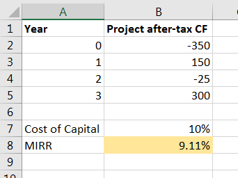 1 Year Humor Project after-tax CF -350 150 -25 300 7 Cost of Capital 8 MIRR 9 10% 9.11% 10