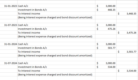 $ $ 3,000.00 448.35 31-01-2023 Cash A/C Investment in Bonds A/C To Interest income (Being Interest expense charged and bond d