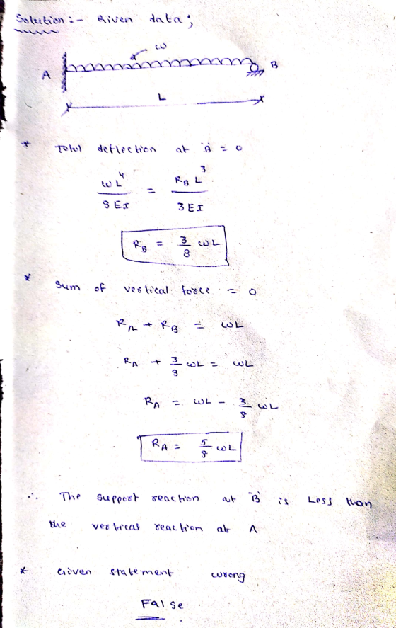 Solution : - data, NU B from many A deflection RB L SEC 3 EI Ro 3 COL colas Sum of vertical force RA + RB LUL RA t asju RA -