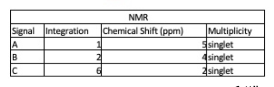 NMR Chemical Shift (ppm) Signal Integration A Multiplicity E singlet 4 singlet 2 singlet B 2 с