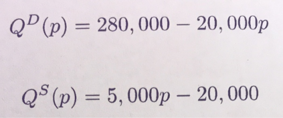 QP (p) = 280,000 – 20,000p QS(p) = 5,000p – 20,000