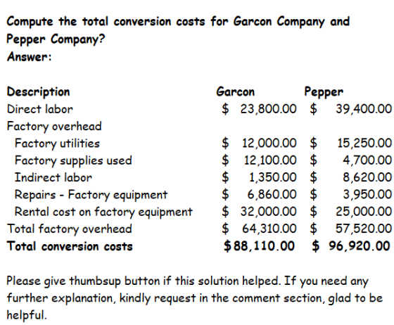Compute the total conversion costs for Garcon Company and Pepper Company? Answer: Garcon Pepper $ 23,800.00 $ 39,400.00 Descr