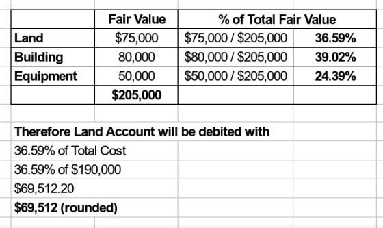 Land Building Equipment Fair Value $75,000 80,000 50,000 $205,000 % of Total Fair Value $75,000 / $205,000 36.59% $80,000 / $