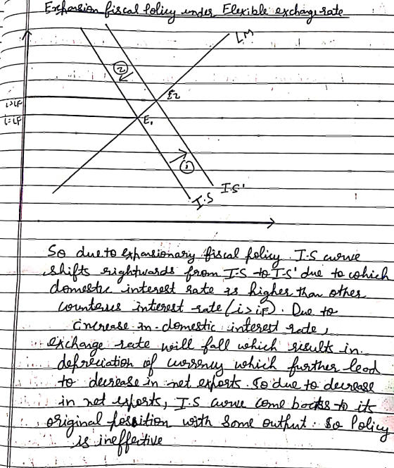 Esterisa fiscal folicy wondes Elexible exchange-late DOV Ez Wolf T-(FI E, Is! IS so due to exhalionasiny Biscal folicy. Is c
