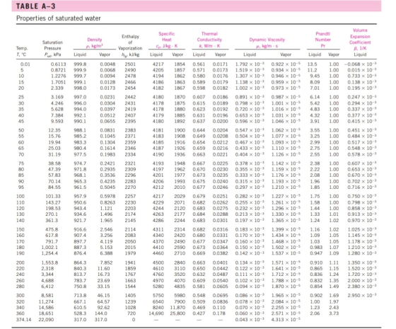 TABLE A-3 Properties of saturated water Specific Heat CpJ/kg. K Liquid Vapor Enthalpy of Vaporization hy kJ/kg Temp. T.C 0.01