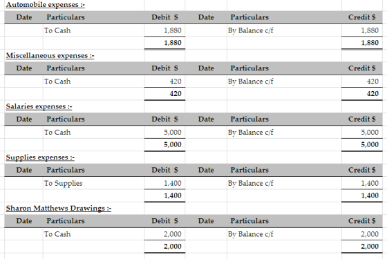 Automobile expenses :- Date Particulars To Cash Date Debit $ 1,880 1,880 Particulars By Balance c/f Credits 1,880 1,880 Misce