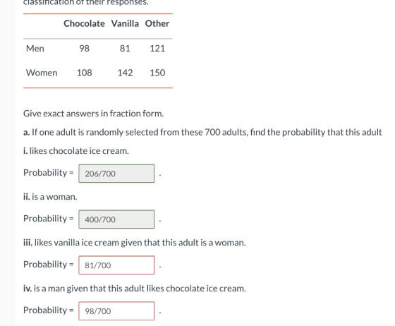 Classinication of their responses. Chocolate Vanilla Other Men 98 81 121 Women 108 142 150 Give exact answers in fraction for