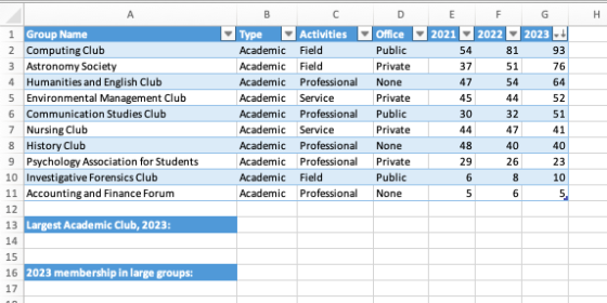 H D Office S А Group Name 2 Computing Club Astronomy Society 4 Humanities and English Club 5 Environmental Management Club 6