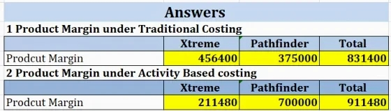 Answers 1 Product Margin under Traditional Costing Xtreme Pathfinder Prodcut Margin 456400 375000 2 Product Margin under Acti