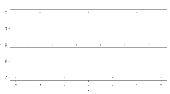 > -1.0 -0.5 0.0 0.5 1.0 - Á - No * O No Oo