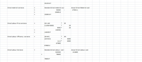 33135.9 F Direct material variance Actual Direct Material cost 27944.1 Standard direct material cos - 53040 25095.9 25095.9 F