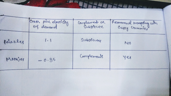 lement on oe demand I. I mplemeus -0.85