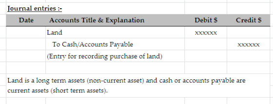 Debit Credit $ Journal entries :- Date Accounts Title & Explanation Land To Cash/Accounts Payable (Entry for recording purcha