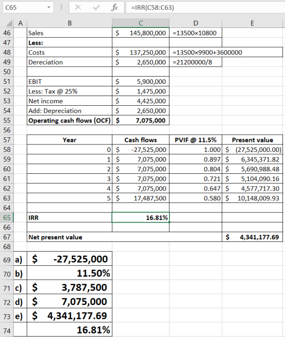 fc C65 A B =IRR(C58:C63) C D 145,800,000 =13500x10800 46 $ Sales Less: Costs Dereciation $ $ 137,250,000 =13500x9900+3600000