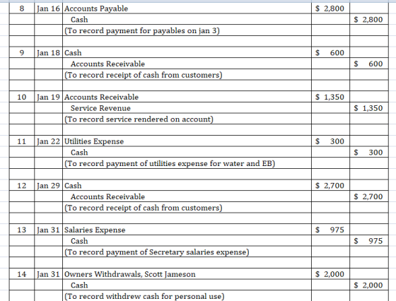 8 $ 2,800 Jan 16 Accounts Payable Cash (To record payment for payables on jan 3) $ 2,800 9 $ 600 Jan 18 Cash Accounts Receiva