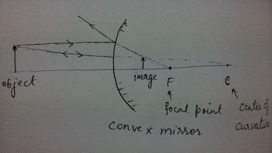 tM bfect (F Convex mǐMen