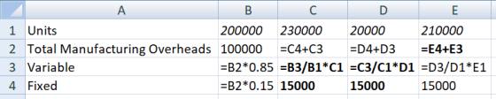 A B C D E 1 Units 200000 230000 20000 210000 2 Total Manufacturing Overheads 100000 =C4+C3 =D4+D3 =E4+E3 3 Variable =B2*0.85