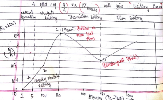 A pest of (1) Vis (steness Natural Nuntiate Convention bailing Thansistion Balling A will give boiling Curve Filum Balling f