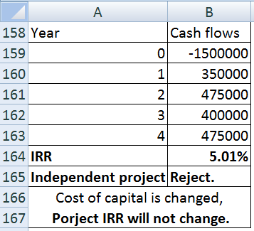 А B ایراس 158 Year Cash flows 159 -1500000 160 350000 161 475000 162 3 400000 4 475000 164 IRR 5.01% 165 Independent project