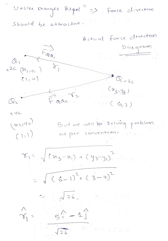Unlike Charges Repel force clirection should be attractive. Actual O force direction Diagram 993, & +2C (29,41 ) Club Q-3c (u