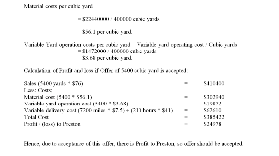 Material costs per cubic yard = $22440000 / 400000 cubic yards = $56.1 per cubic yard. Variable Yard operation costs per cubi
