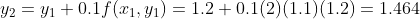 y_{2}=y_{1}+0.1f(x_{1},y_{1})=1.2+0.1(2)(1.1)(1.2)=1.464