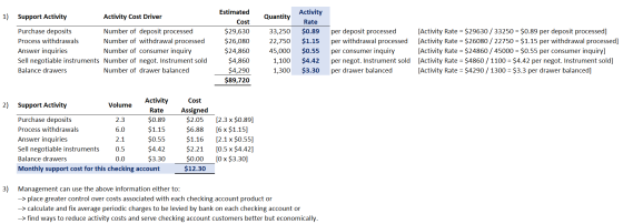 1) Support Activity Activity Cost Driver Quantity Purchase deposits Number of deposit processed Process withdrawals Number of